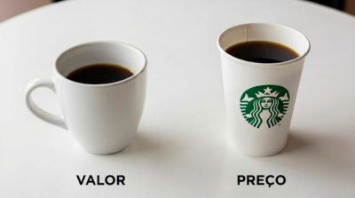 Por quê investir em branding?