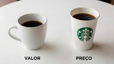 Por quê investir em branding?